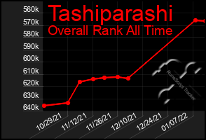 Total Graph of Tashiparashi