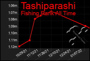 Total Graph of Tashiparashi