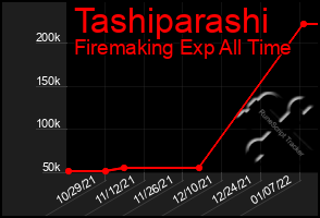 Total Graph of Tashiparashi