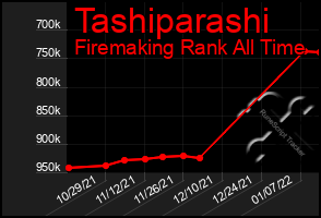 Total Graph of Tashiparashi