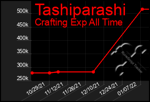 Total Graph of Tashiparashi