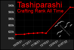 Total Graph of Tashiparashi