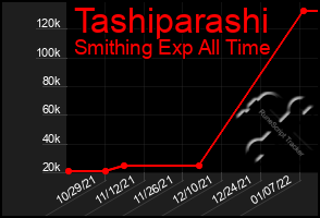 Total Graph of Tashiparashi