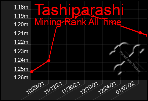 Total Graph of Tashiparashi