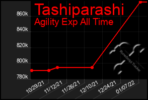 Total Graph of Tashiparashi