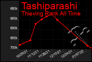 Total Graph of Tashiparashi