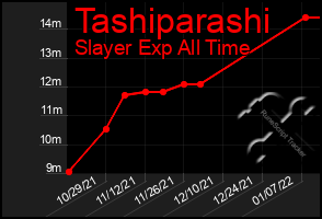 Total Graph of Tashiparashi