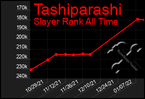 Total Graph of Tashiparashi