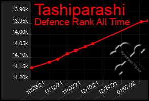 Total Graph of Tashiparashi