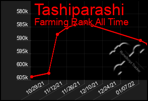 Total Graph of Tashiparashi