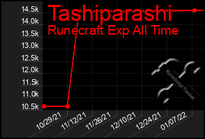 Total Graph of Tashiparashi