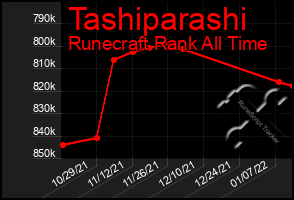 Total Graph of Tashiparashi