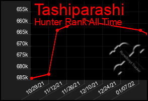 Total Graph of Tashiparashi