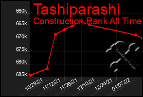 Total Graph of Tashiparashi