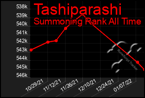 Total Graph of Tashiparashi