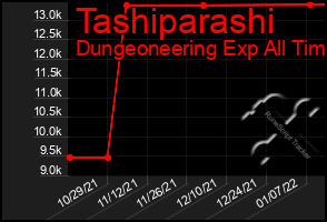 Total Graph of Tashiparashi