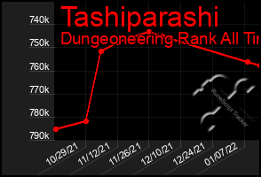 Total Graph of Tashiparashi