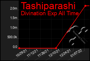 Total Graph of Tashiparashi