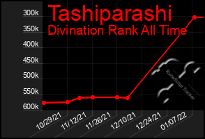 Total Graph of Tashiparashi