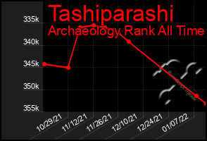 Total Graph of Tashiparashi