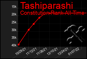 Total Graph of Tashiparashi