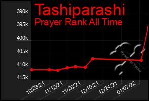 Total Graph of Tashiparashi