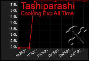 Total Graph of Tashiparashi