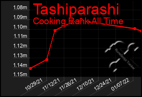 Total Graph of Tashiparashi