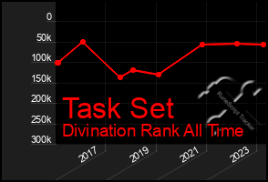 Total Graph of Task Set