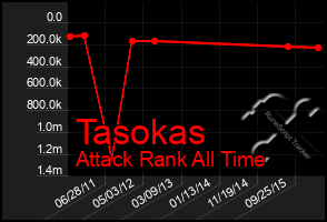 Total Graph of Tasokas