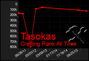 Total Graph of Tasokas