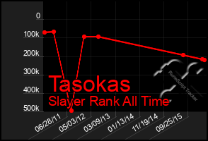 Total Graph of Tasokas