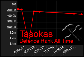 Total Graph of Tasokas