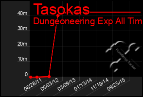 Total Graph of Tasokas