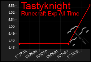 Total Graph of Tastyknight