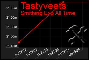 Total Graph of Tastyveets