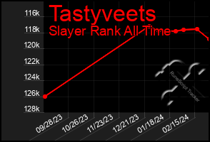 Total Graph of Tastyveets