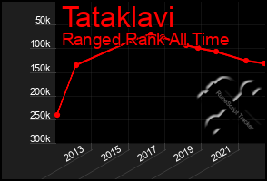 Total Graph of Tataklavi