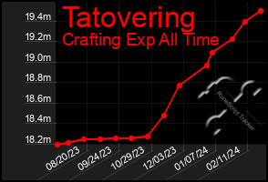 Total Graph of Tatovering