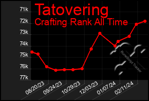 Total Graph of Tatovering