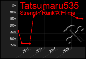Total Graph of Tatsumaru535