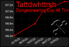 Total Graph of Tattdwhttrsh