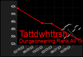 Total Graph of Tattdwhttrsh