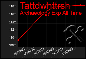 Total Graph of Tattdwhttrsh