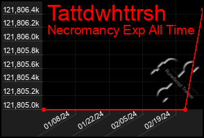 Total Graph of Tattdwhttrsh