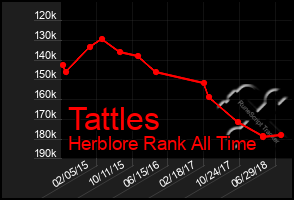 Total Graph of Tattles