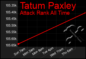 Total Graph of Tatum Paxley