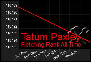 Total Graph of Tatum Paxley