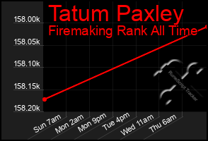 Total Graph of Tatum Paxley