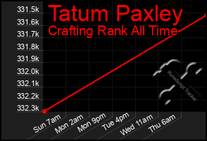 Total Graph of Tatum Paxley